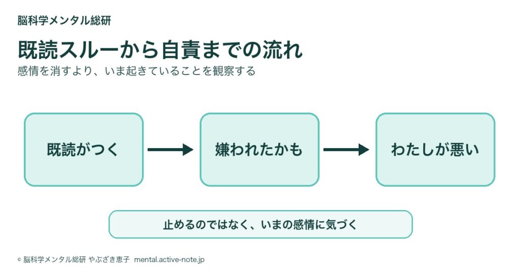 既読スルーから自責までの流れ