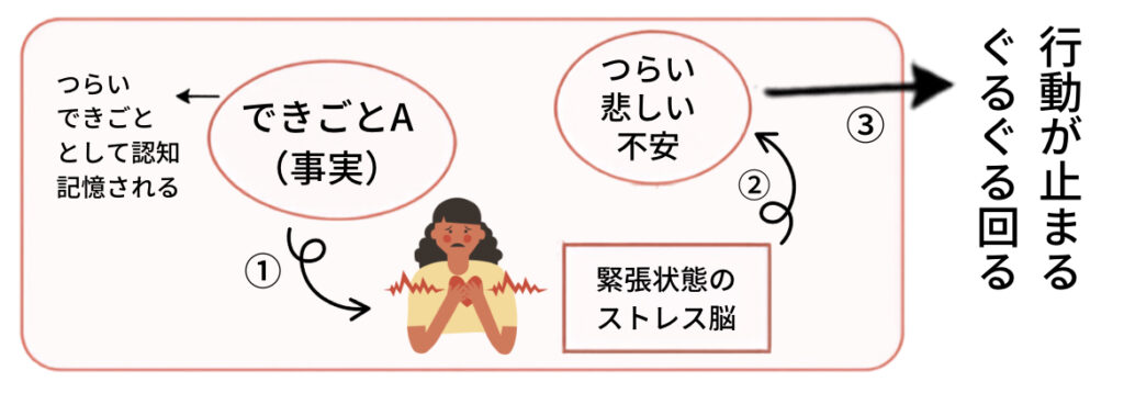 脳科学メンタルメソッド(ぐるぐる脳ほぐし)
