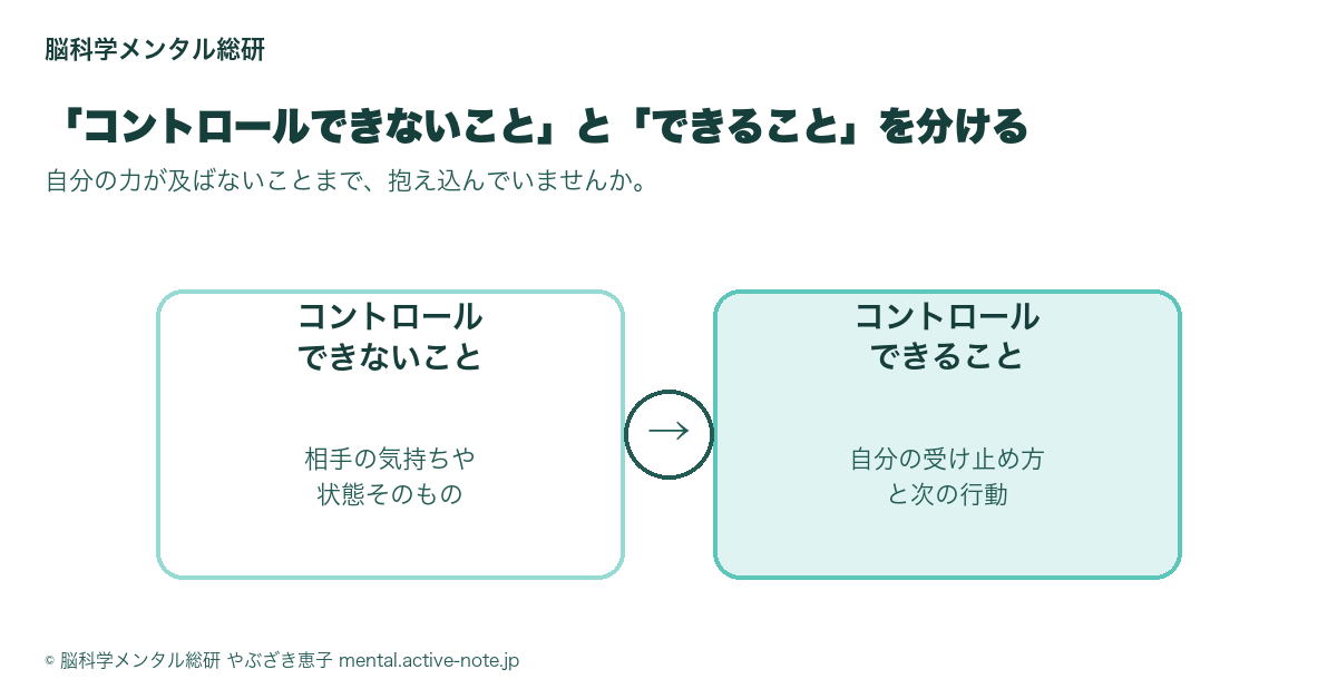 コントロールできないこととできることを対比した図