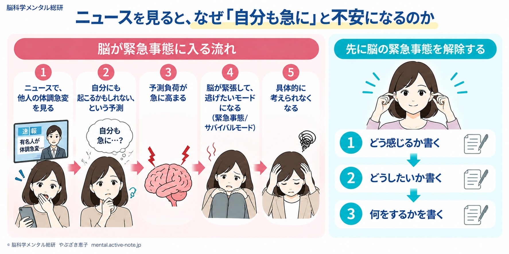 ニュースを見て不安になる夜に、脳の緊急事態を解除する3つの書き方