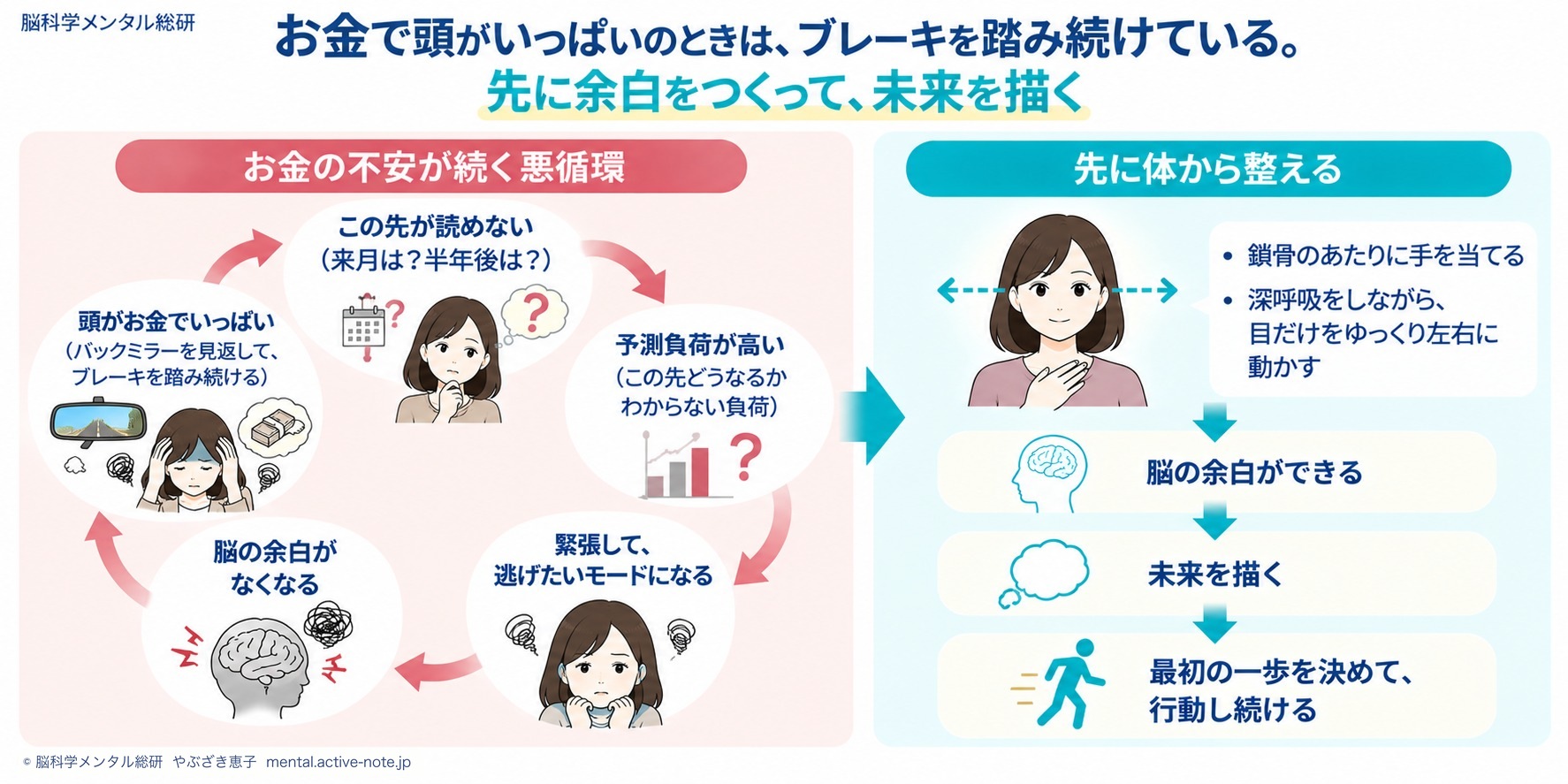 お金の不安で頭がいっぱいの経営者へ。売上が伸びない夜に、脳を整える1分