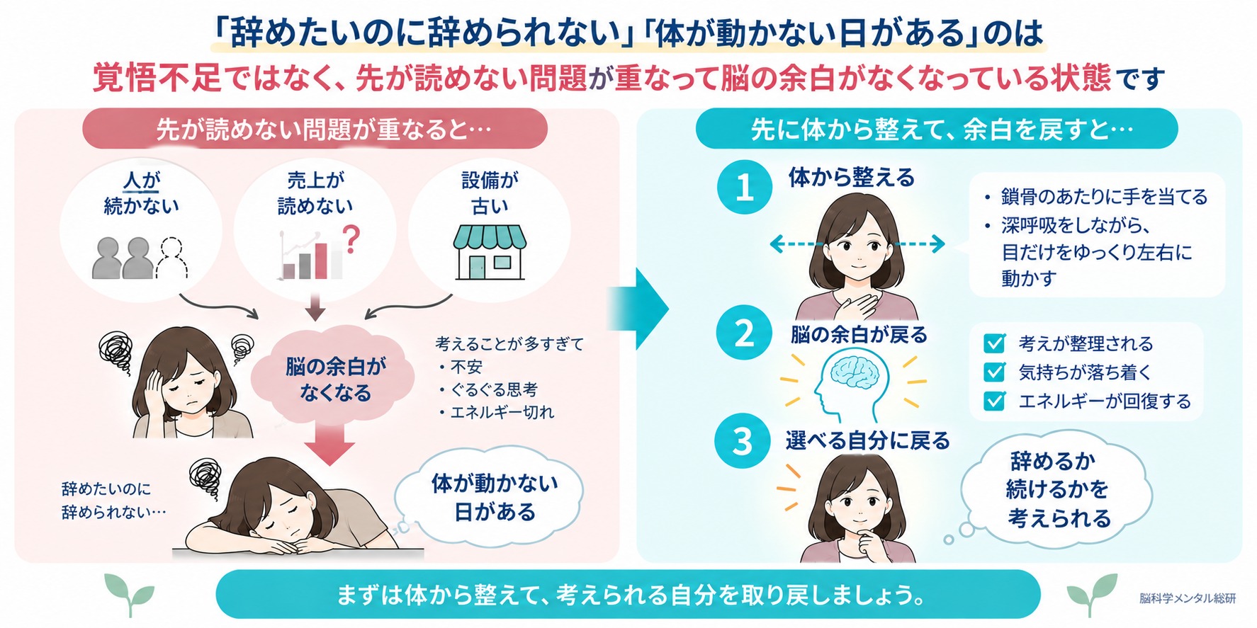 辞めたいのに辞められない経営者へ。体が動かない日に脳の余白を戻す1分