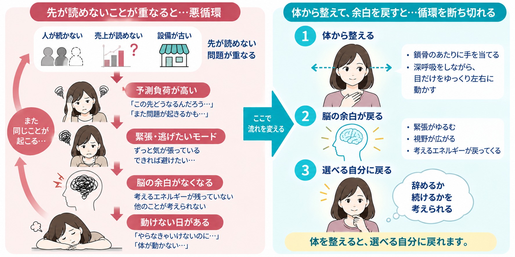 辞めたいのに辞められない経営者へ。体が動かない日に脳の余白を戻す1分