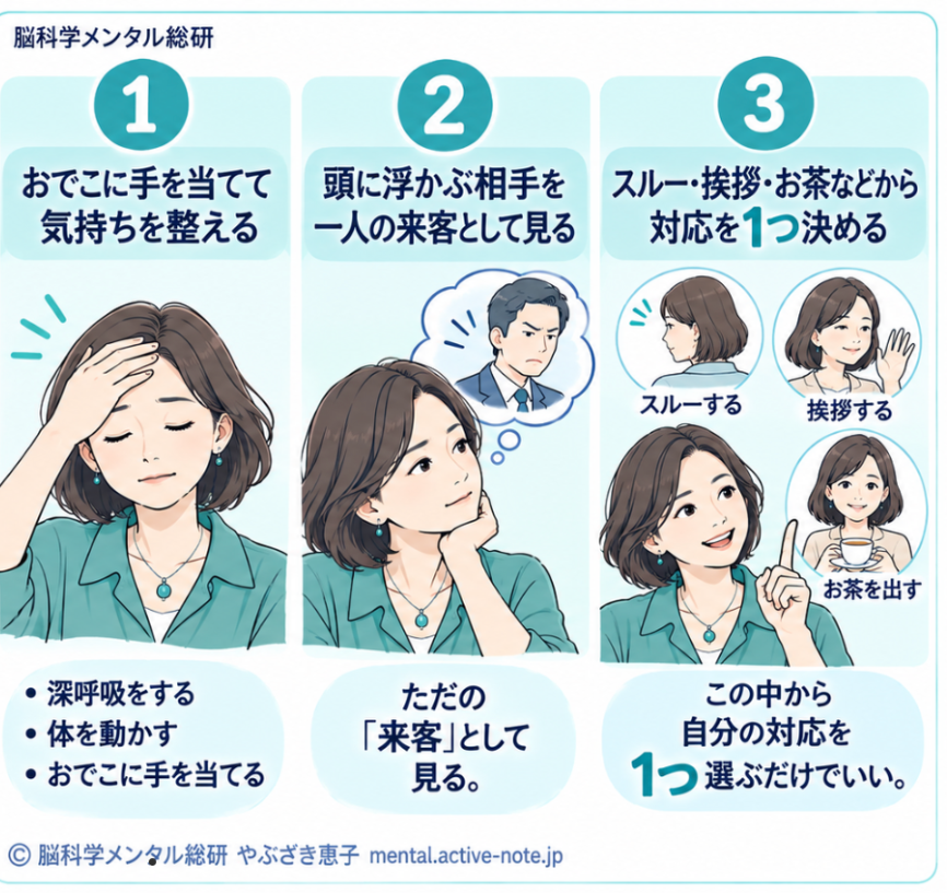頭の中でできる3ステップ:おでこに手を当てて気持ちを整える、相手を来客として見る、対応を1つ決める