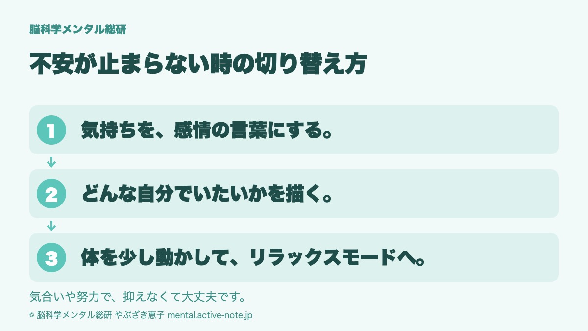 不安が止まらない時の切り替え方の結論。気持ちを感情の言葉にする、どんな自分でいたいかを描く、体を少し動かしてリラックスモードへ