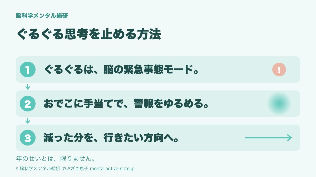 ぐるぐる思考を止める方法の結論。ぐるぐるは脳の緊急事態モード、おでこに手当てで警報をゆるめる、減った分を行きたい方向へ