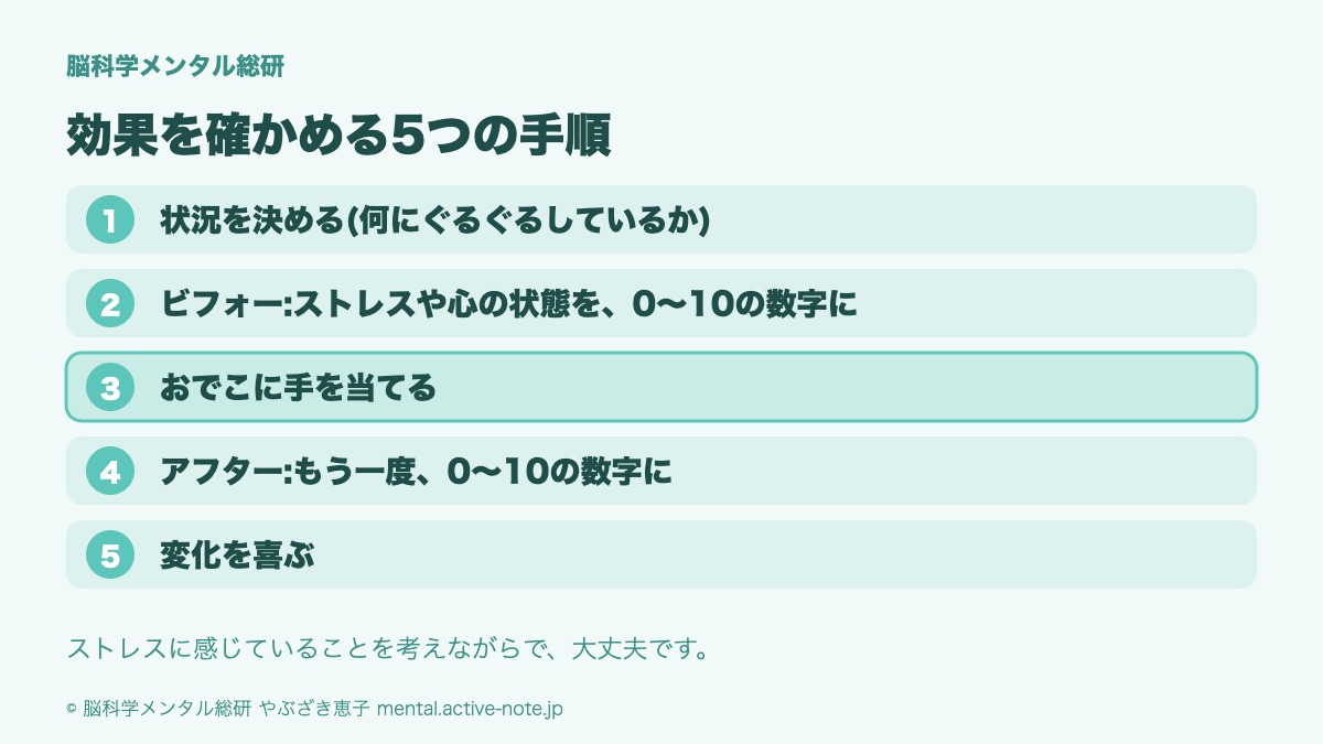 おでこに手当ての効果を確かめる5つの手順。状況を決める、ビフォーの数字、おでこに手を当てる、アフターの数字、変化を喜ぶ