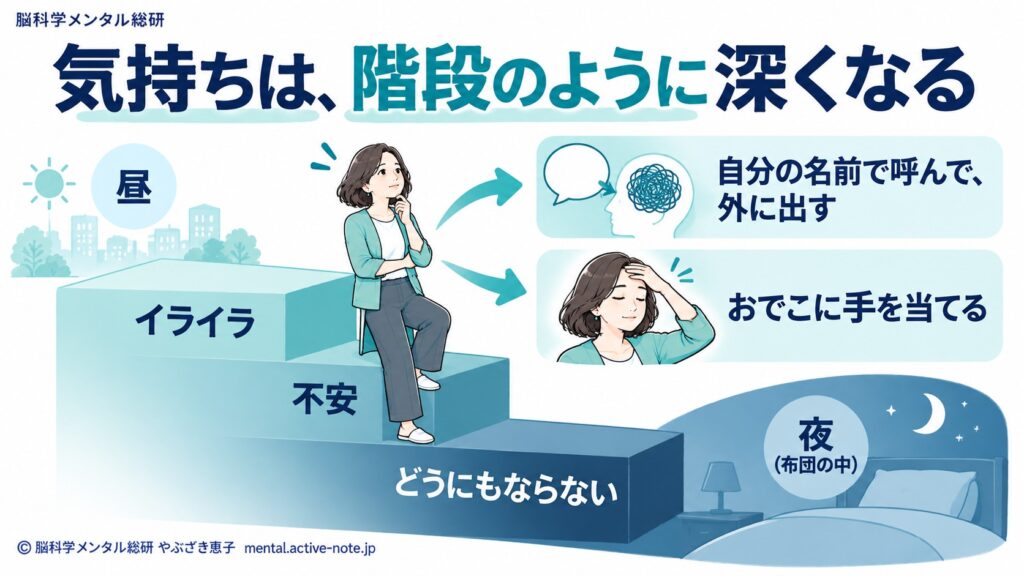 昼のイライラが夜に不安に変わる50代経営者へ。気持ちのアップダウンを小さくする方法
