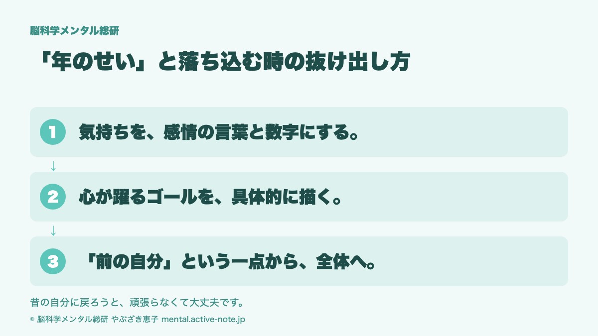 「年のせい」と落ち込む時の抜け出し方の結論。気持ちを感情の言葉と数字にする、心が躍るゴールを具体的に描く、前の自分という一点から全体へ