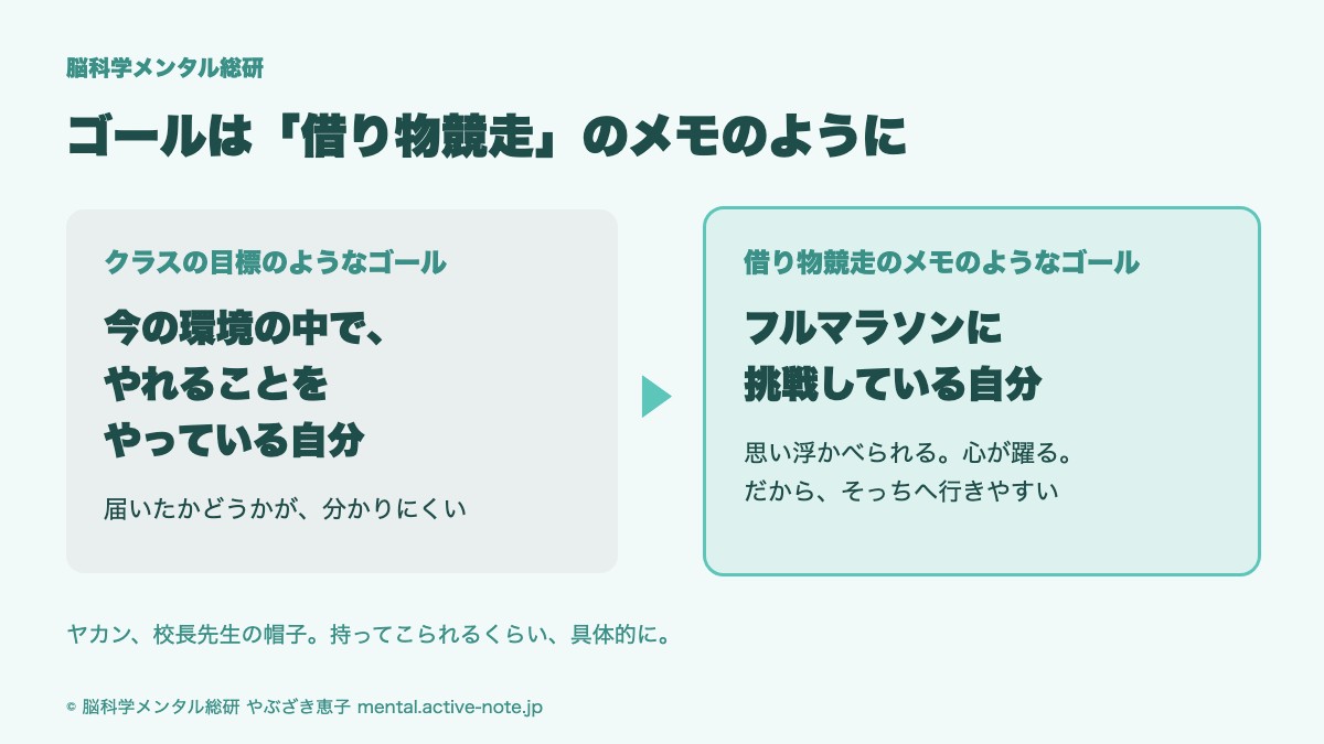 ゴールは借り物競走のメモのように。今の環境の中でやれることをやっている自分より、フルマラソンに挑戦している自分のほうが思い浮かべやすく、心が躍る